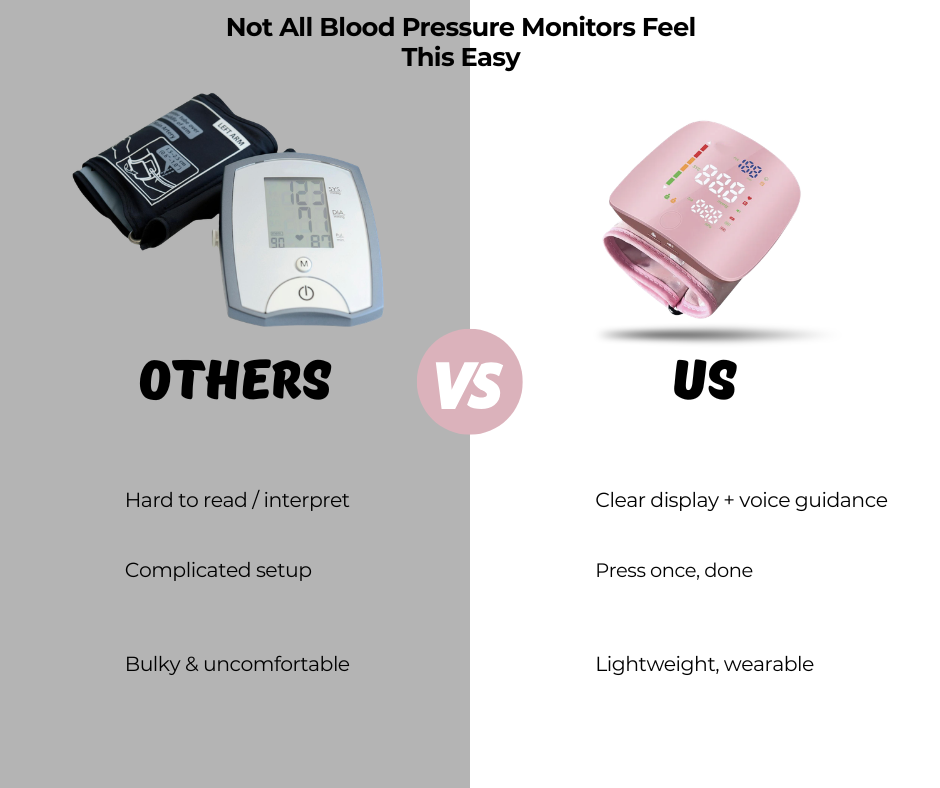 HeartWise™