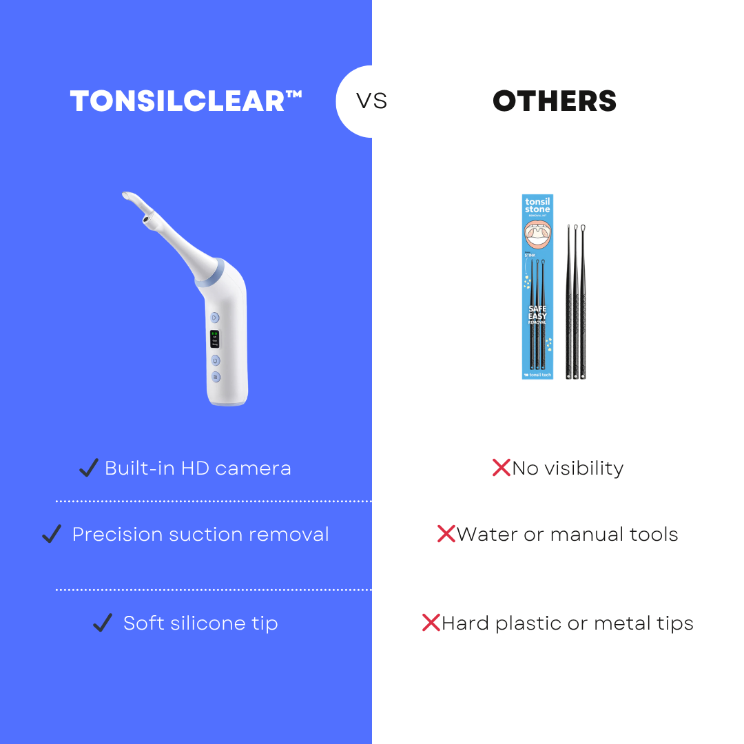 TonsilClear™